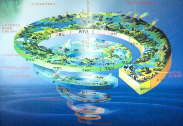 米勒实验证明了什么的存在