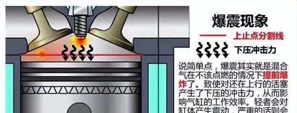 涡轮增压加92还是95汽油好