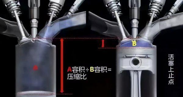 涡轮增压加92还是95汽油好