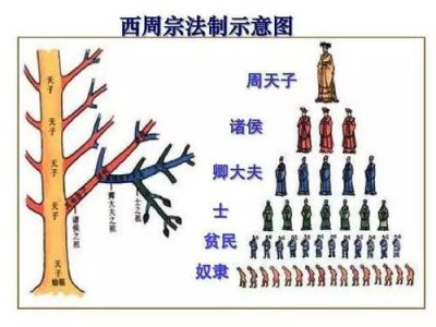 礼崩乐坏是哪个时期发生的 礼崩乐坏的历史意义是什么
