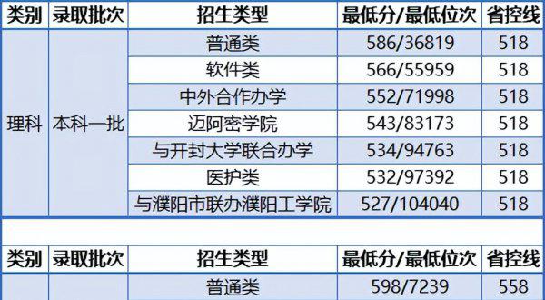 考上河南大学算什么水平