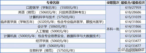 考上河南大学算什么水平