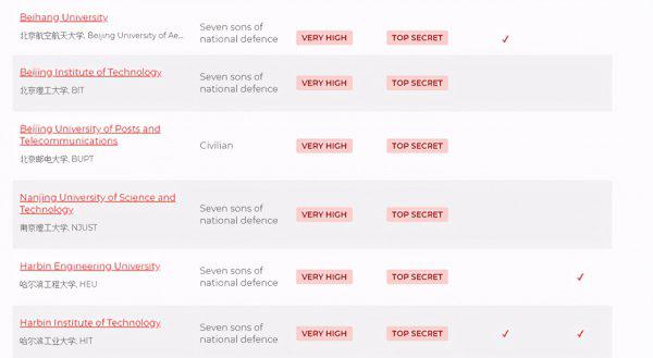 美国为什么禁止中北大学