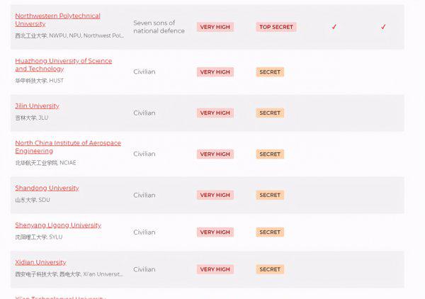 美国为什么禁止中北大学