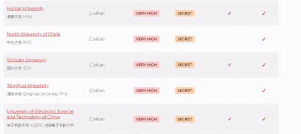 美国为什么禁止中北大学