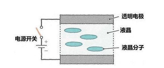 显示器花屏横线条闪烁