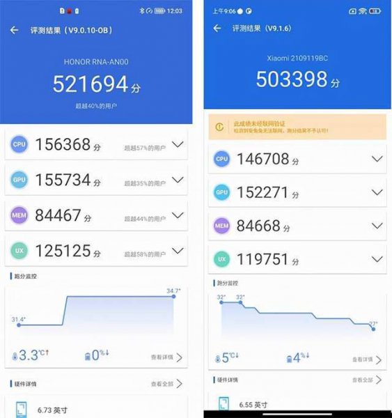 高通骁龙778g和天玑1200哪个好