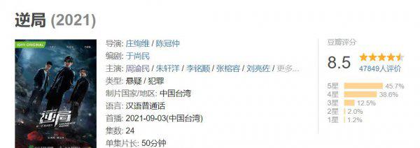 电视剧排行榜豆瓣评分