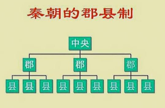 朱棣为什么能成功