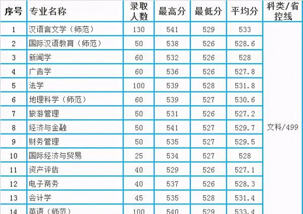 安徽皖西学院算好二本吗