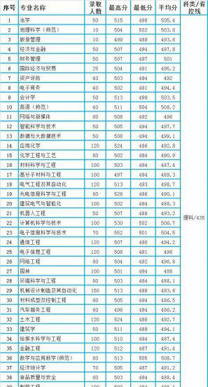 安徽皖西学院算好二本吗