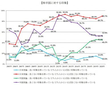 日本人很排斥中国人吗 中国人会歧视评价日本人吗