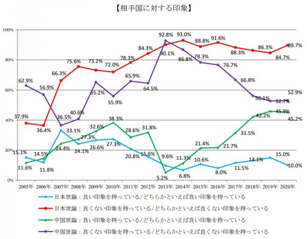 日本人很排斥中国人吗