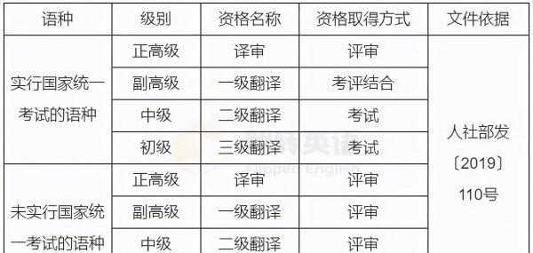 catti一年考几次具体时间