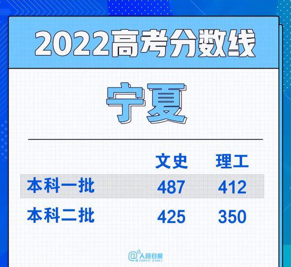 江西高考全国几卷