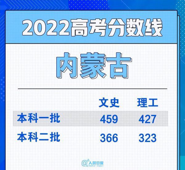 江西高考全国几卷