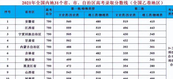 江西高考全国几卷