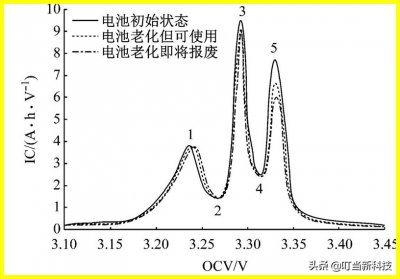 电池健康一年掉多少正常 iphone电池一般多久开始掉