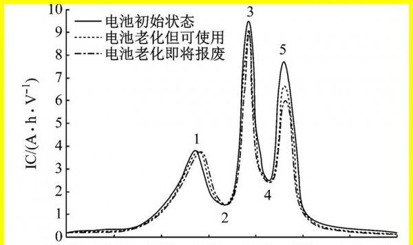 电池健康一年掉多少正常