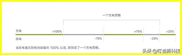 电池健康一年掉多少正常