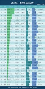 全国各省gdp排名 2023年全国各省市GDP排行榜