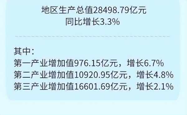 全国各省gdp排名