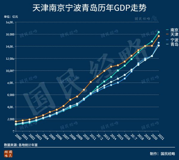 全国各省gdp排名