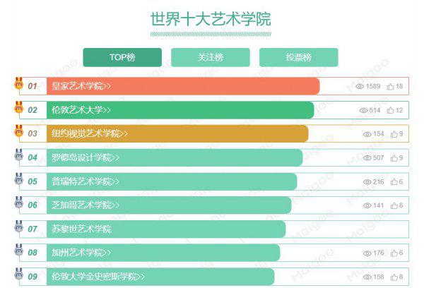 世界上最好的音乐学院