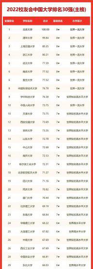 重庆高校排名大全