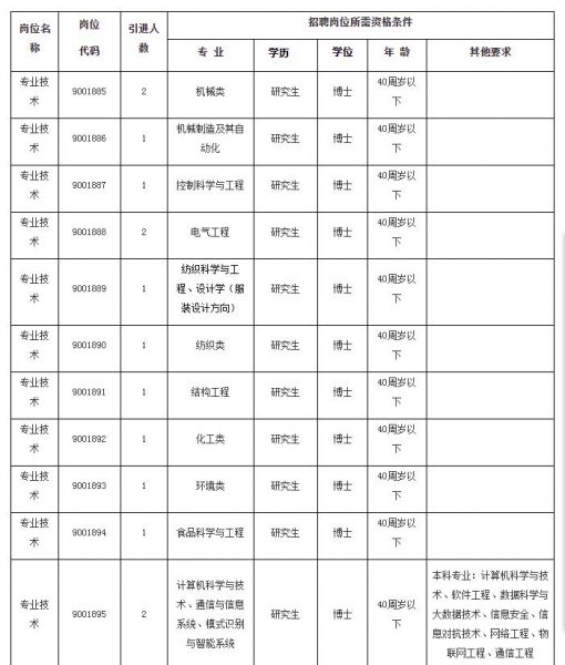 职高老师要求什么学历