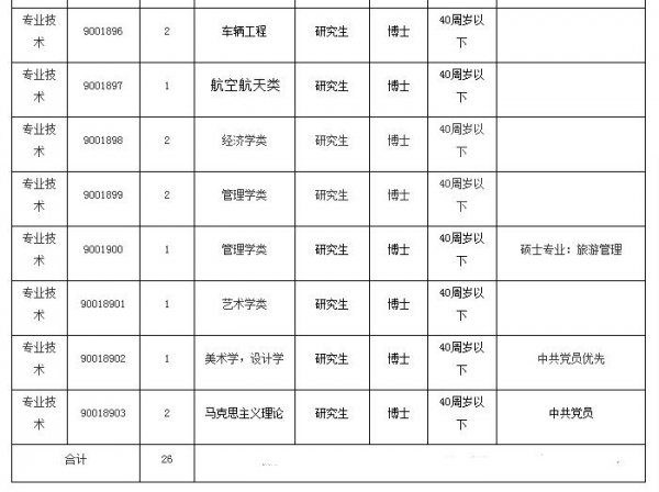 职高老师要求什么学历
