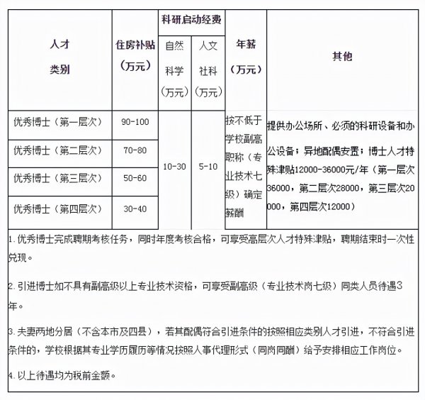 职高老师要求什么学历
