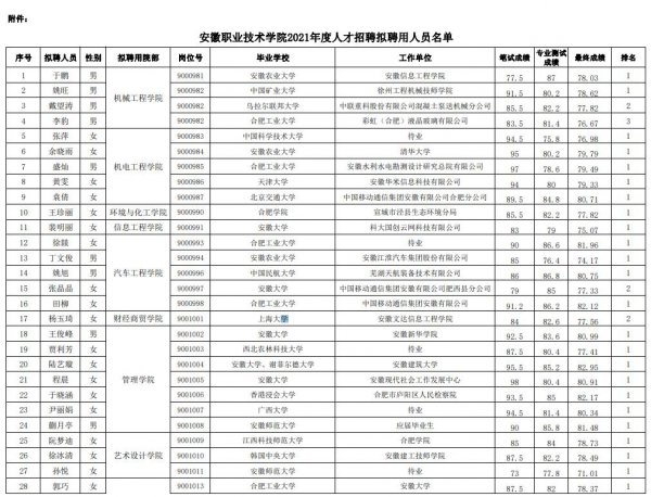 职高老师要求什么学历