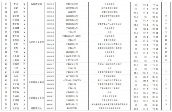 职高老师要求什么学历