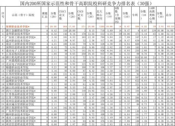 职高老师要求什么学历