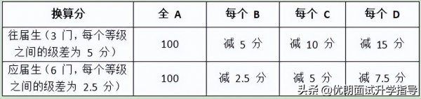 西交利物浦大学分数线