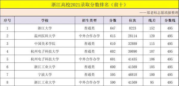 杭州电子科技大学专业有哪些