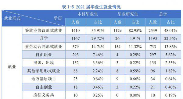 杭州电子科技大学专业有哪些