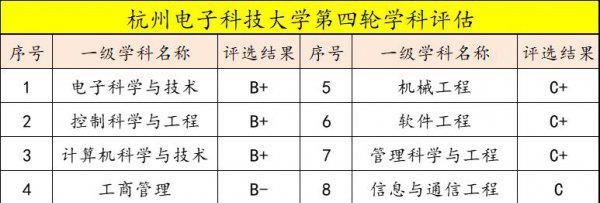 杭州电子科技大学专业有哪些