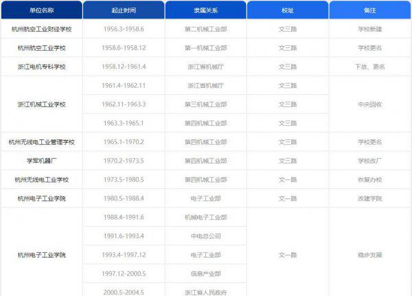 杭州电子科技大学专业有哪些