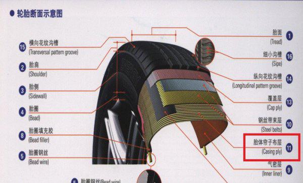 轮胎型号怎么分别各代表什么