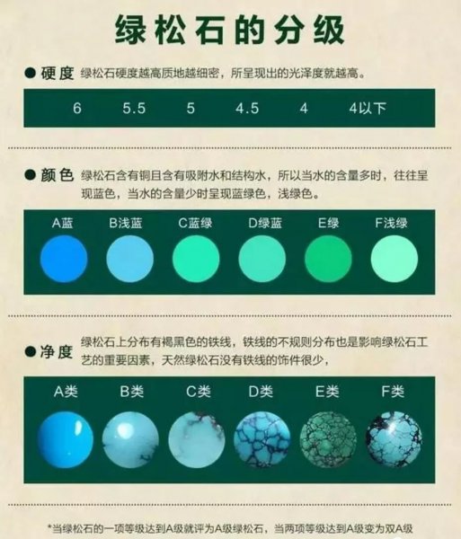 正宗绿松石多少钱一颗