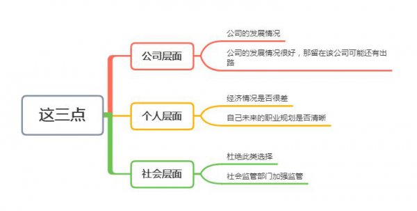 6000工资好还是4000带五险好