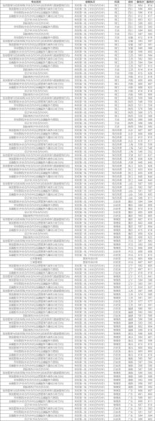 西南财经大学录取分数