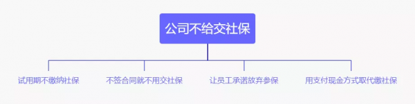 不交社保一告一个准是真的吗