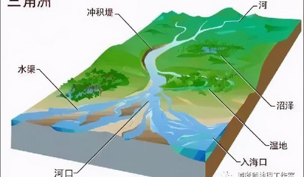 风暴潮与海啸的区别与联系