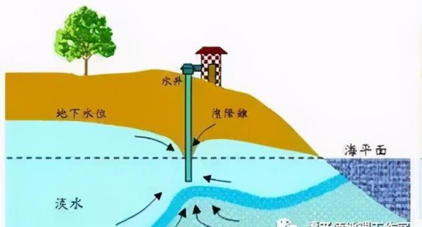 风暴潮与海啸的区别与联系