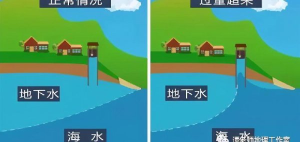 风暴潮与海啸的区别与联系