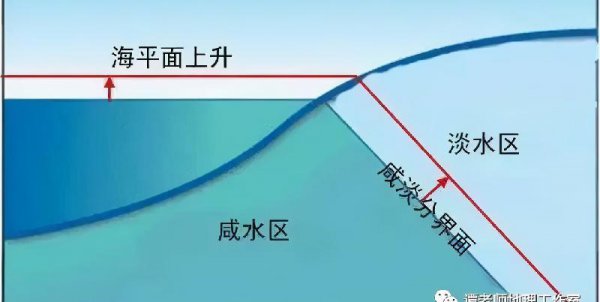 风暴潮与海啸的区别与联系