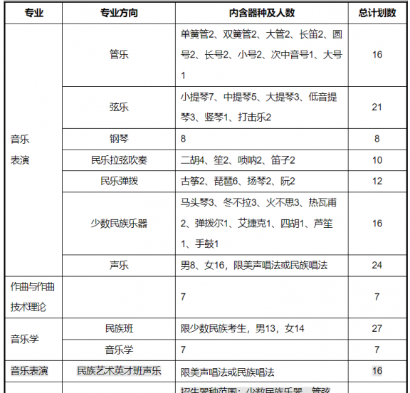 音乐生可以报考的大学